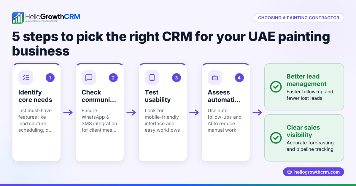 How to Choose a Painting Contractor CRM for Your UAE Business