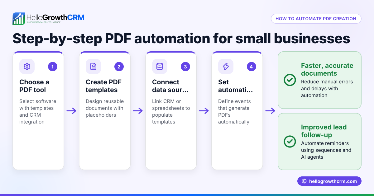 How to Automate PDF Document Creation for Your Business