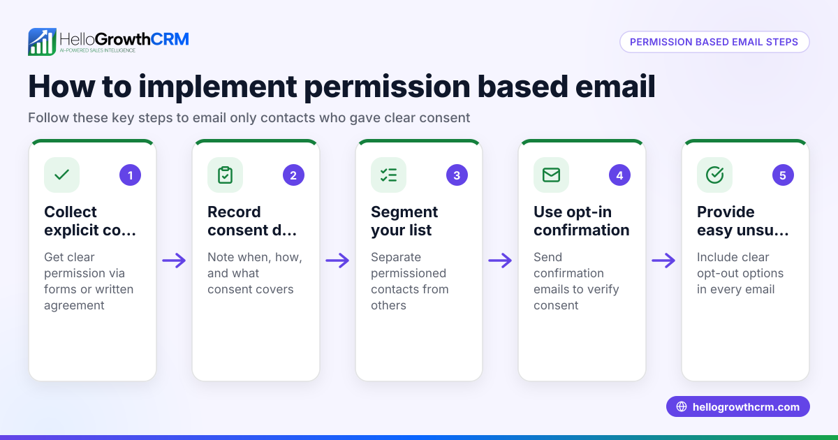 Understanding Permission Based Email for Your Small Business