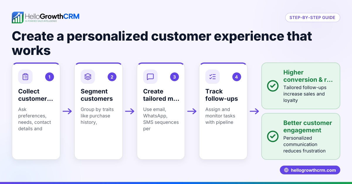 How to Create a Personalized Customer Experience That Works