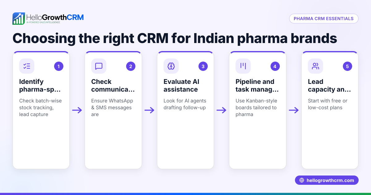 Pharma Brand Manager Tools CRM for Indian Pharma Businesses