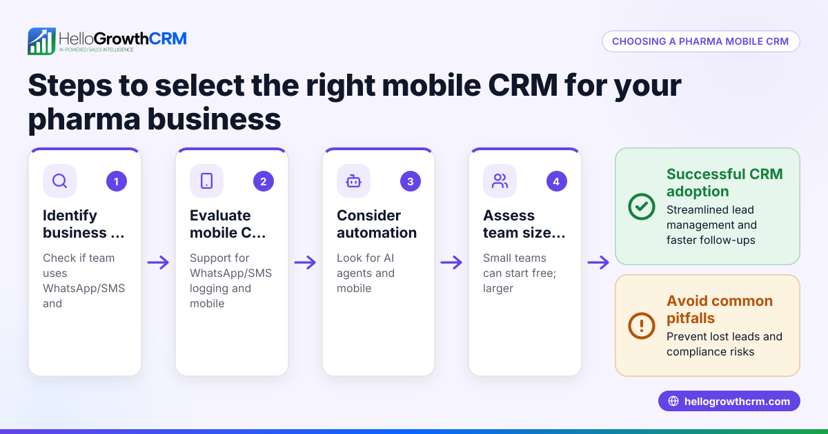 How to Choose a Pharma Mobile CRM for Your Canadian Business