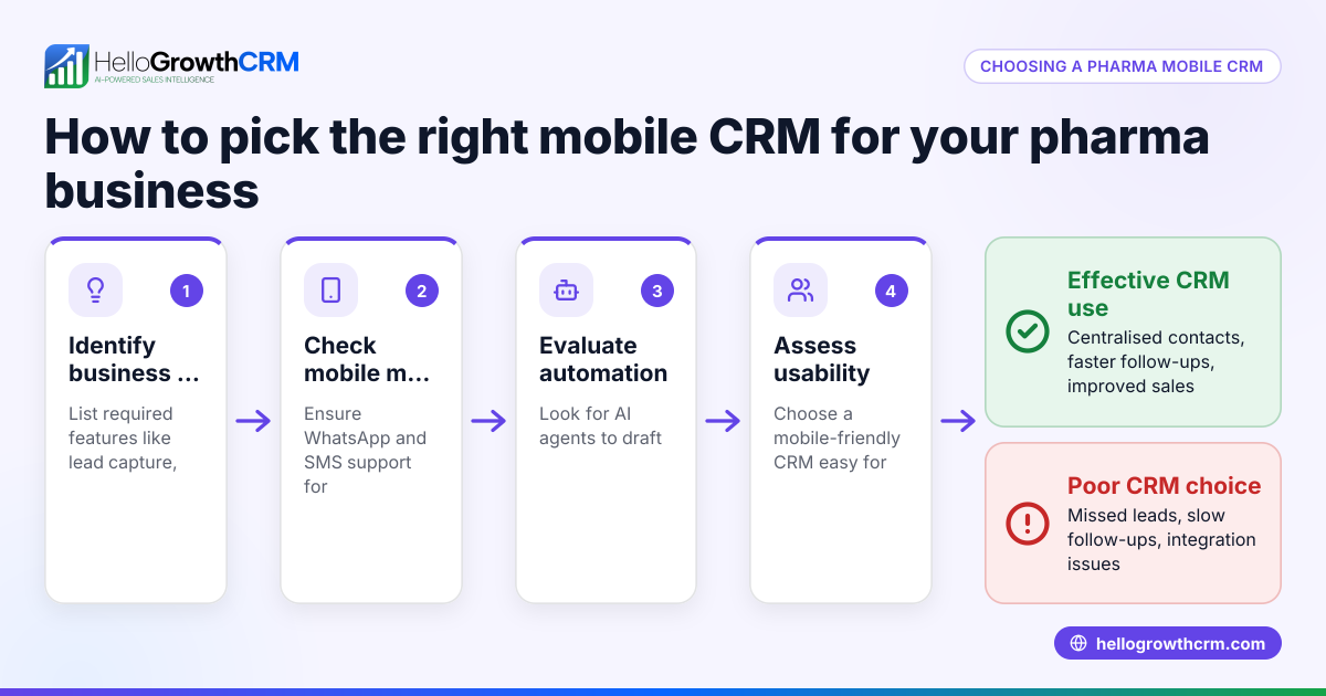 How to Choose a Pharma Mobile CRM for Your Singapore Business