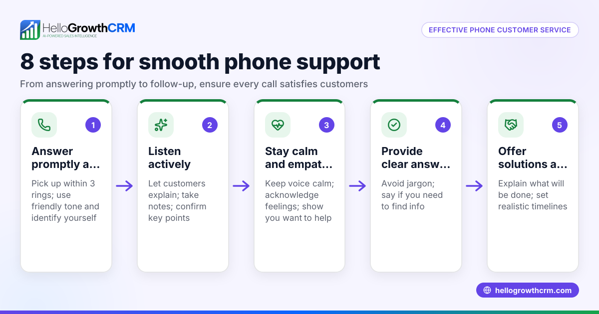 Effective Phone Customer Service Tips for Your Small Business