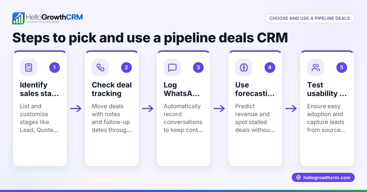 How to Choose and Use a Pipeline Deals CRM for Your Business