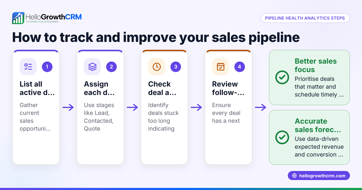 Understanding Pipeline Health Analytics for Small Businesses