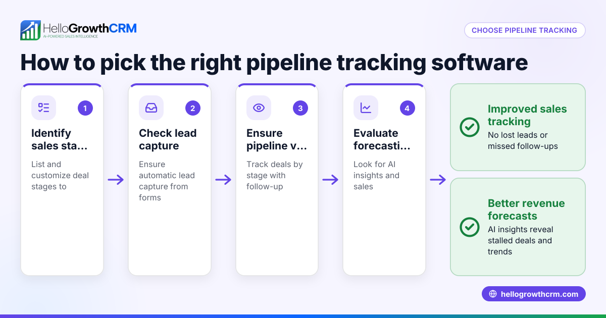 How to Choose Pipeline Tracking Software for Your Business