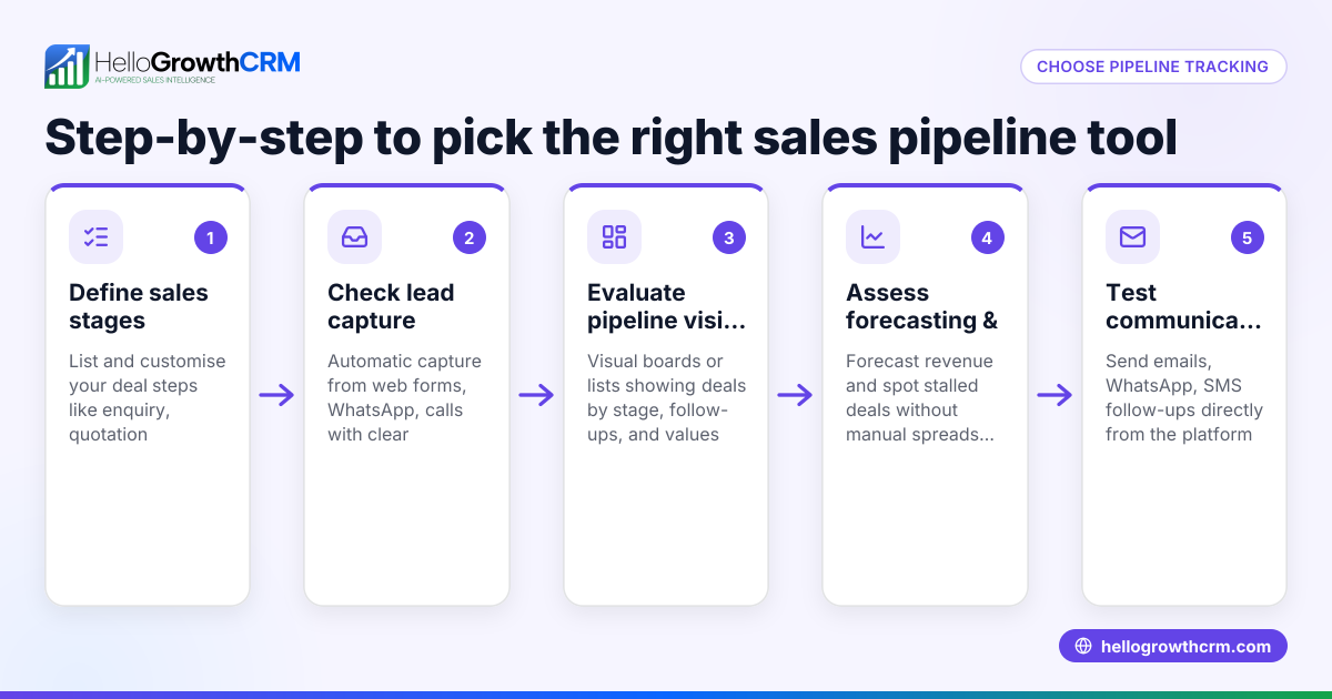 How to Choose Pipeline Tracking Software for Your Singapore Business
