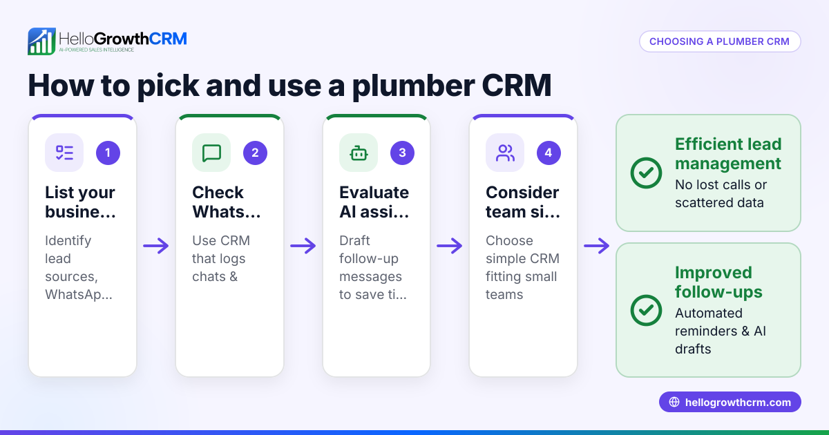 How to Choose and Use a Plumber CRM for Your Plumbing Business