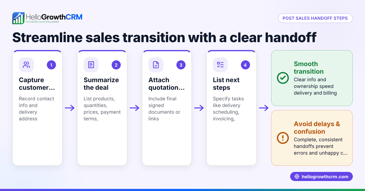 Post Sales Handoff Template to Streamline Sales Transition