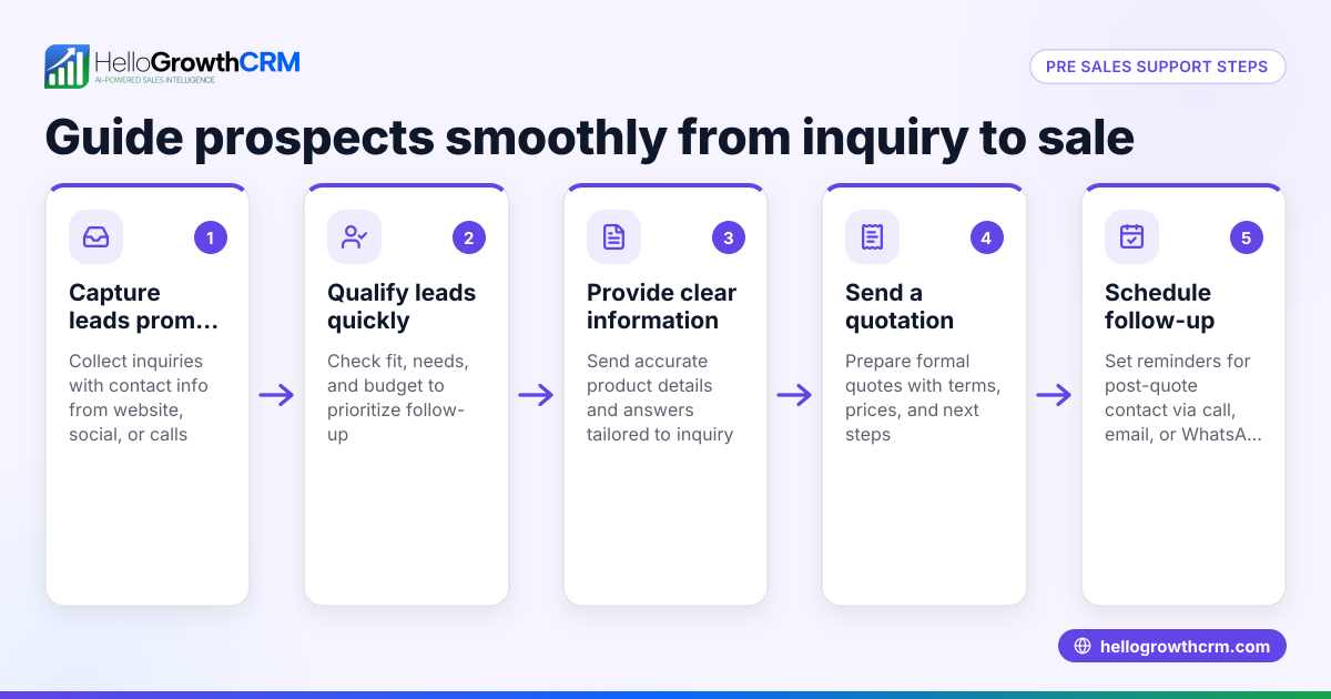 Understanding and Using Pre Sales Support Effectively