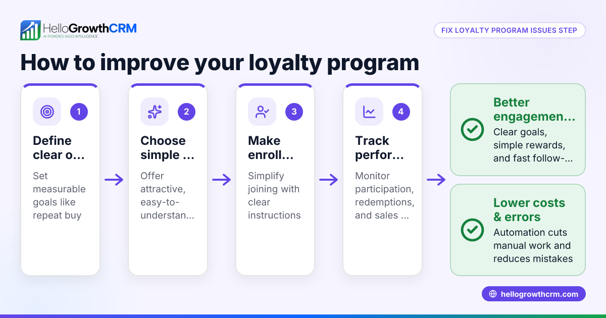 Understanding Problems with Loyalty Programs and How to Fix Them