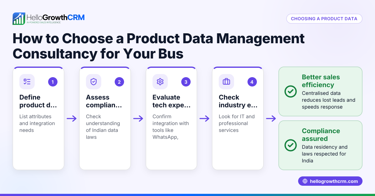 How to Choose a Product Data Management Consultancy for Your Business