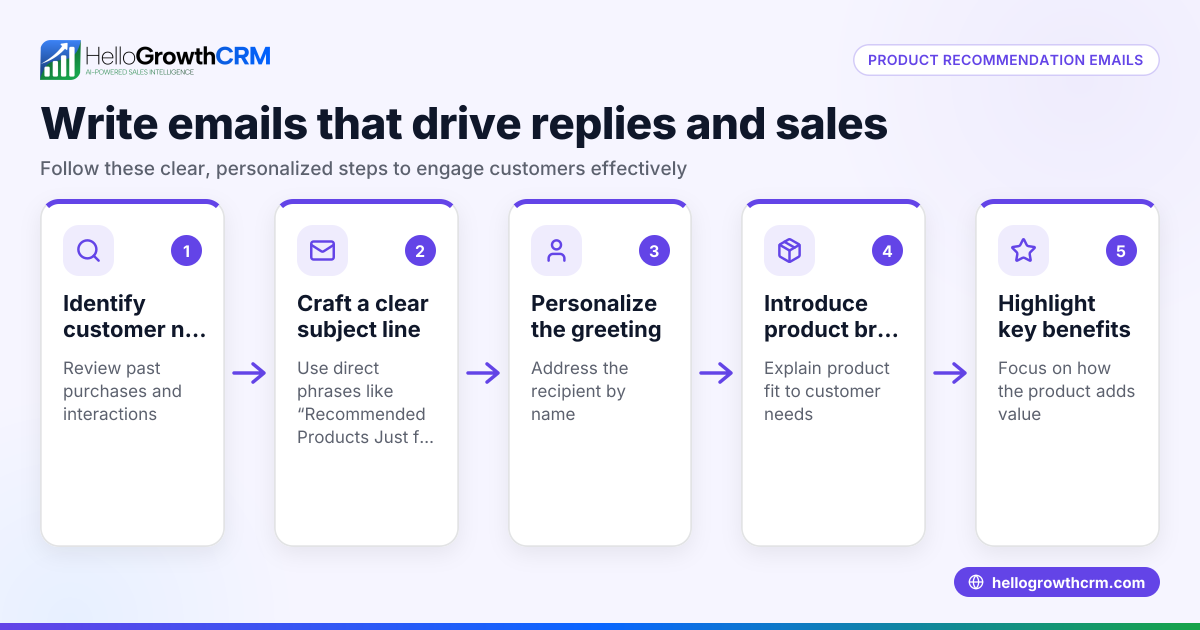How to Write Product Recommendation Emails That Work