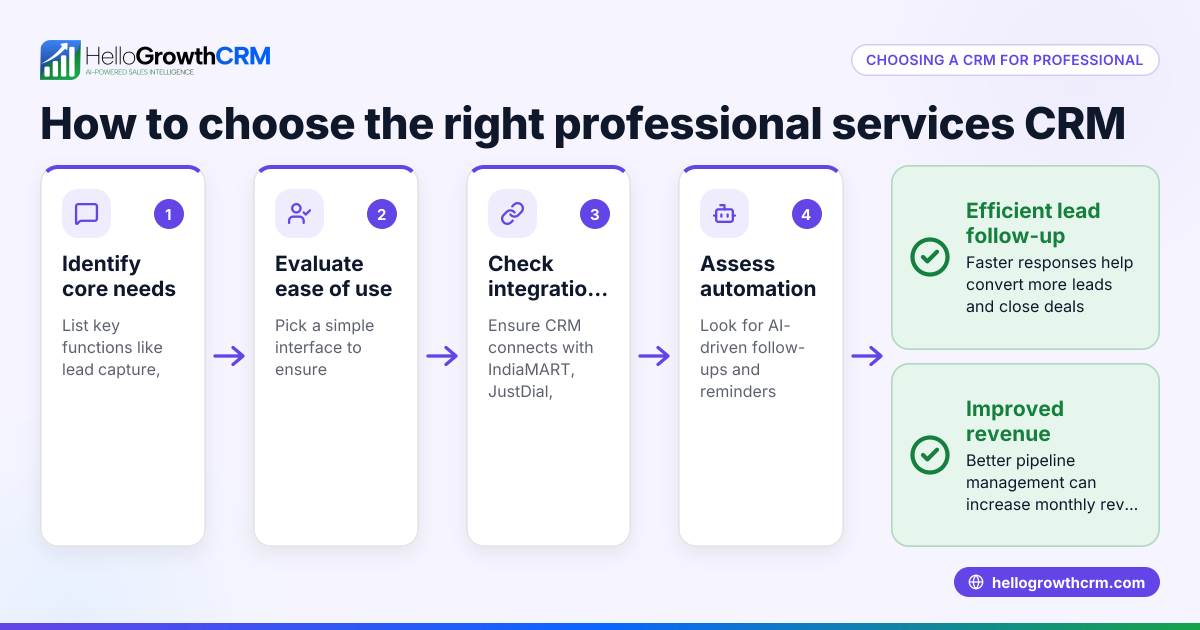 How to Choose a Professional Services CRM for Your Business