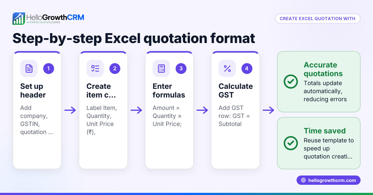 How to Create a Quotation Format in Excel with Formula