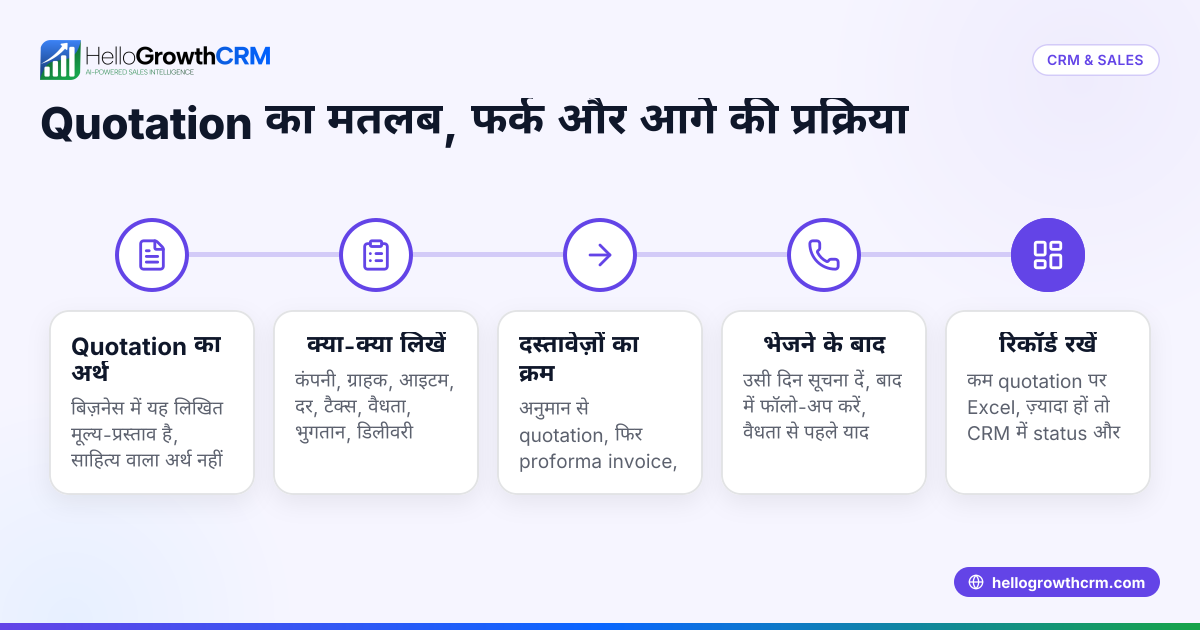 Quotation Meaning in Hindi — कोटेशन का मतलब, प्रकार और फॉर्मेट