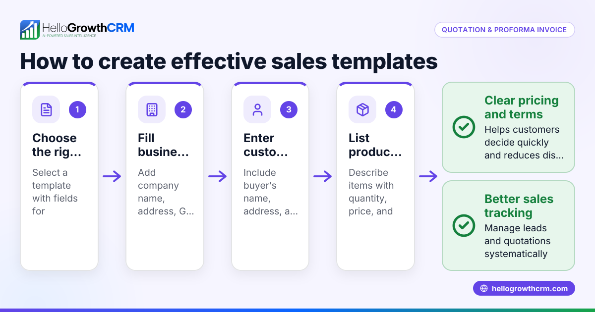 Understanding Quotation and Proforma Invoice Templates for Your Business