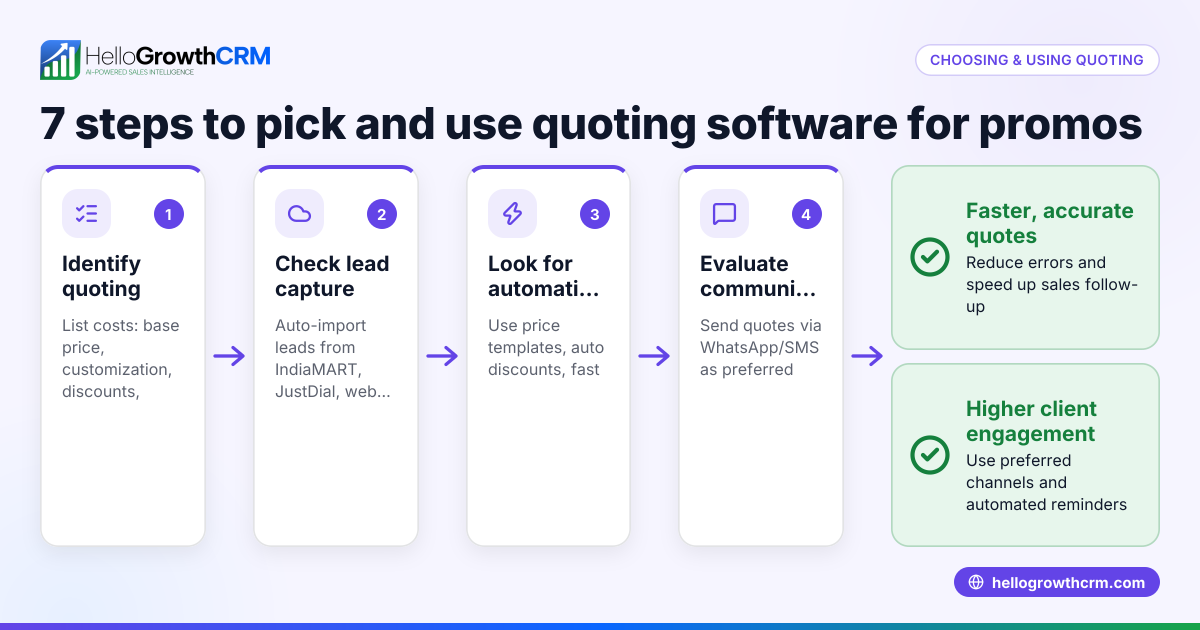 How to Choose and Use Quoting Software for Promotional Products