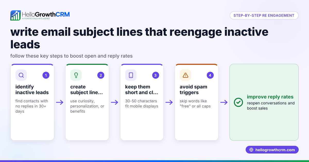 How to Write Re Engagement Email Subject Lines That Work