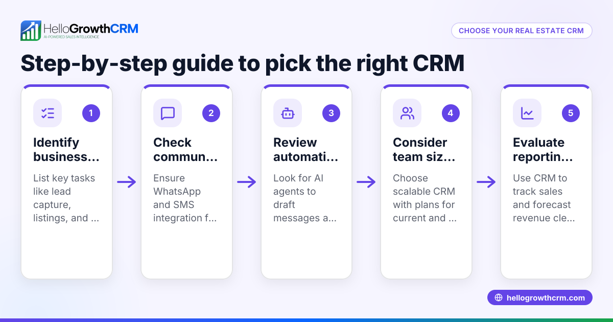 How to Choose a Real Estate Agent CRM in Canada