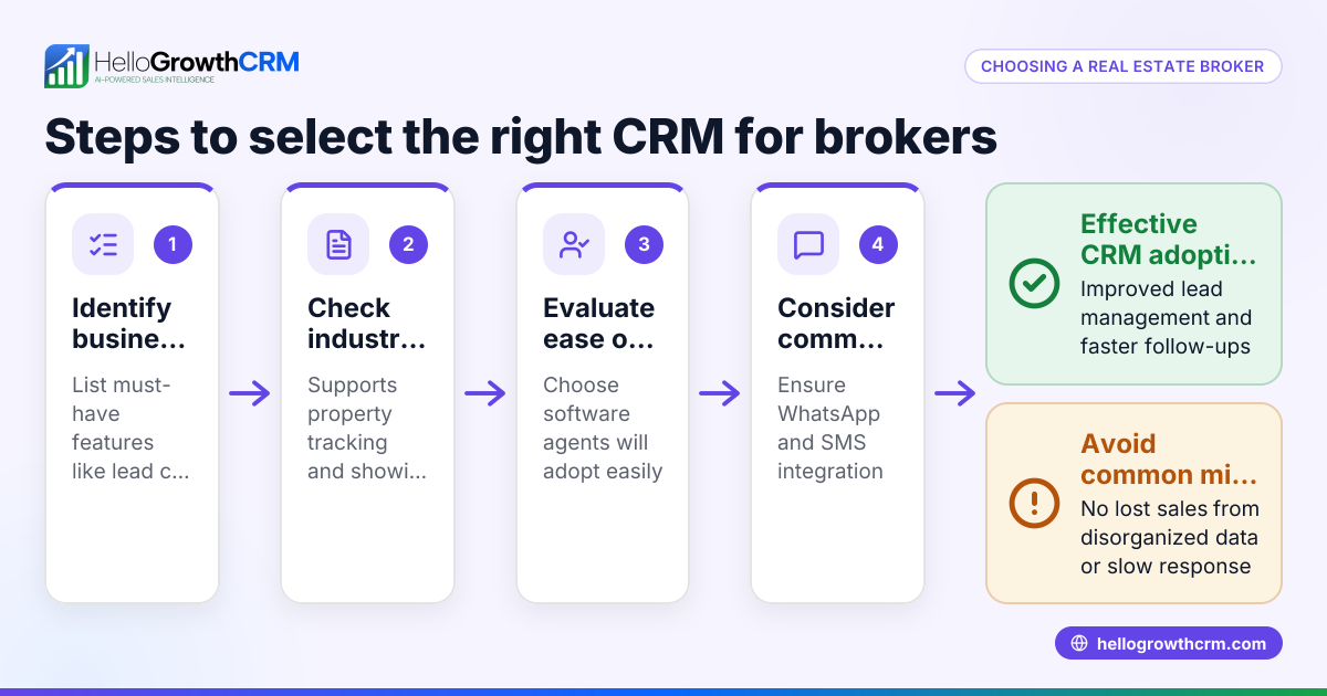 How to Choose the Right Real Estate Broker CRM