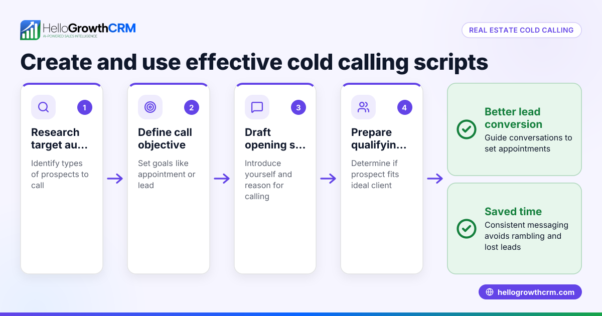 Effective Real Estate Cold Calling Scripts for US Businesses