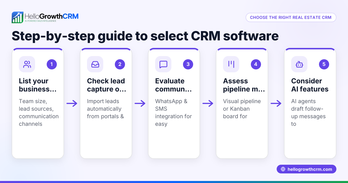 How to Choose Real Estate CRM Software That Works for Your Business