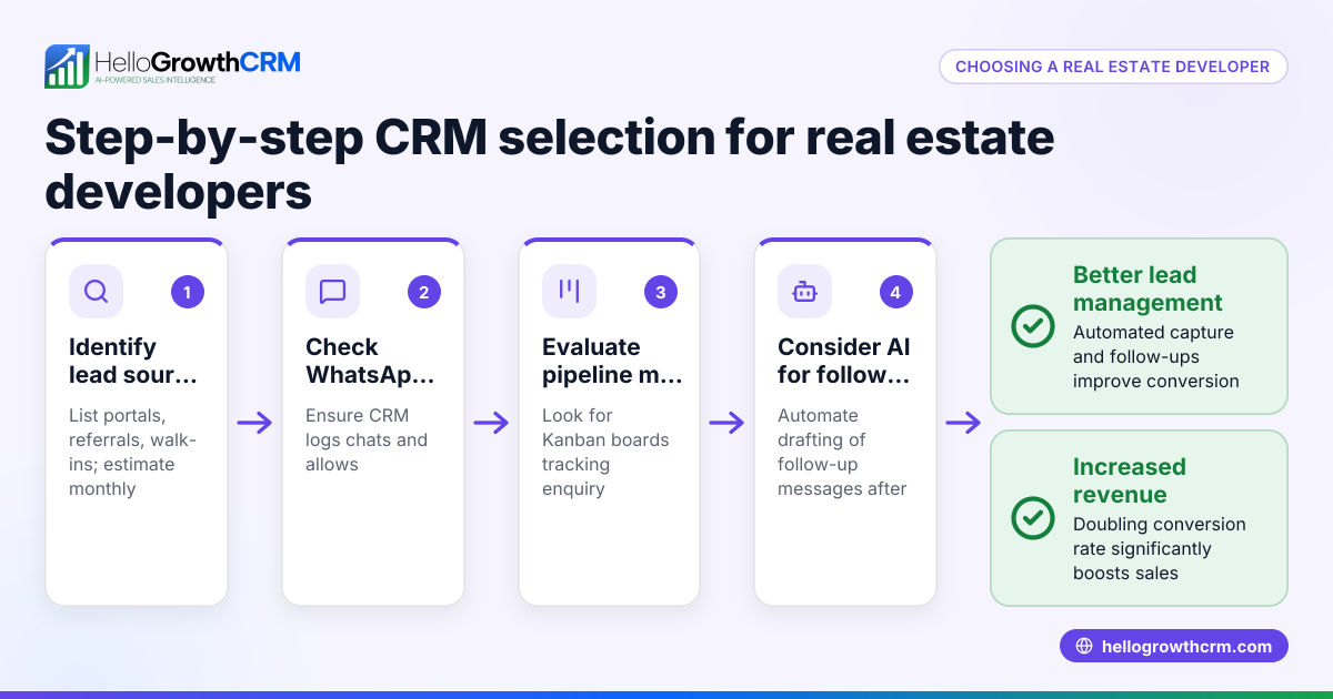 How to Choose and Use a Real Estate Developer CRM Effectively
