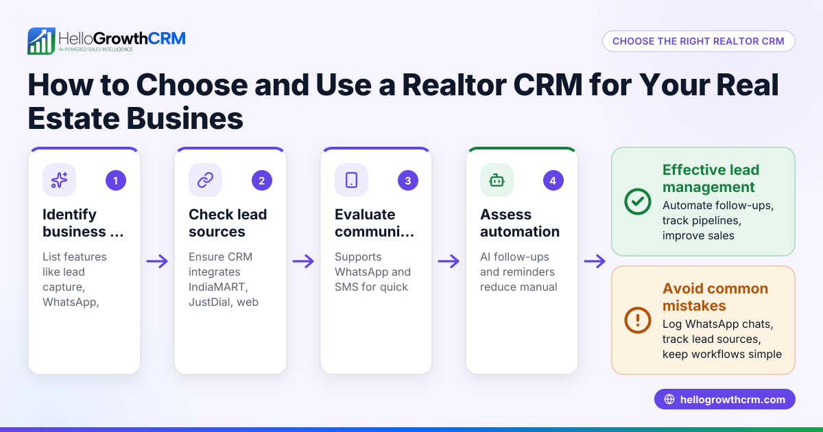 How to Choose and Use a Realtor CRM for Your Real Estate Business