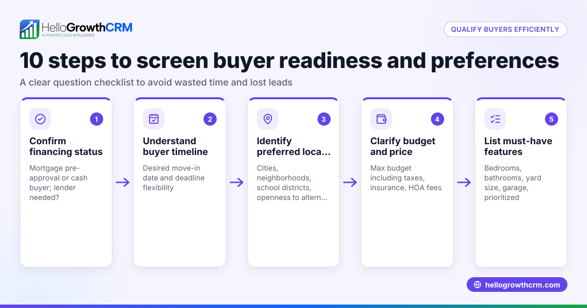 Realtor Questions for Buyers to Qualify Readiness and Preferences