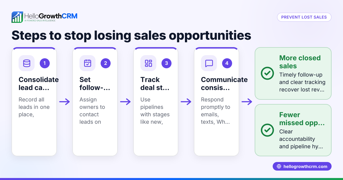 Reasons for Lost Sales Opportunities and How to Prevent Them