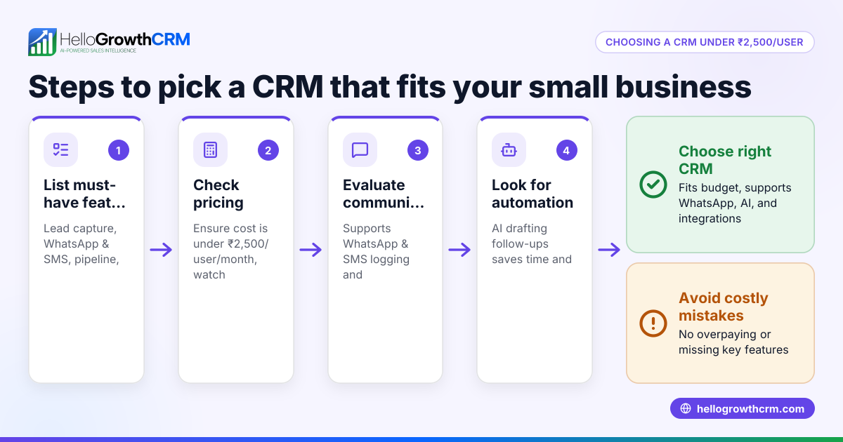 How to Choose a CRM Under $30 Per User for Your Small Business
