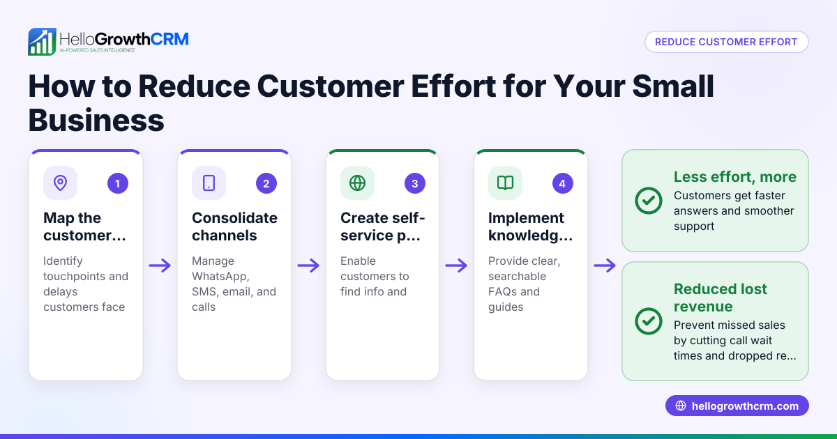 How to Reduce Customer Effort for Your Small Business