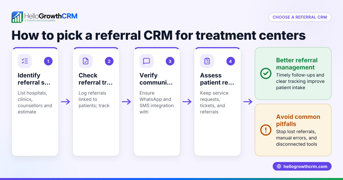 How to Choose a Referral CRM for Treatment Centers