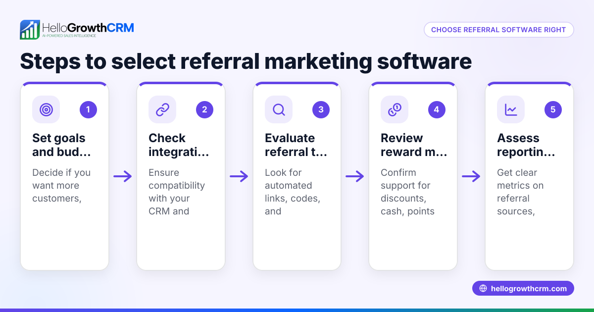 How to Choose Referral Marketing Software for Your Small Business