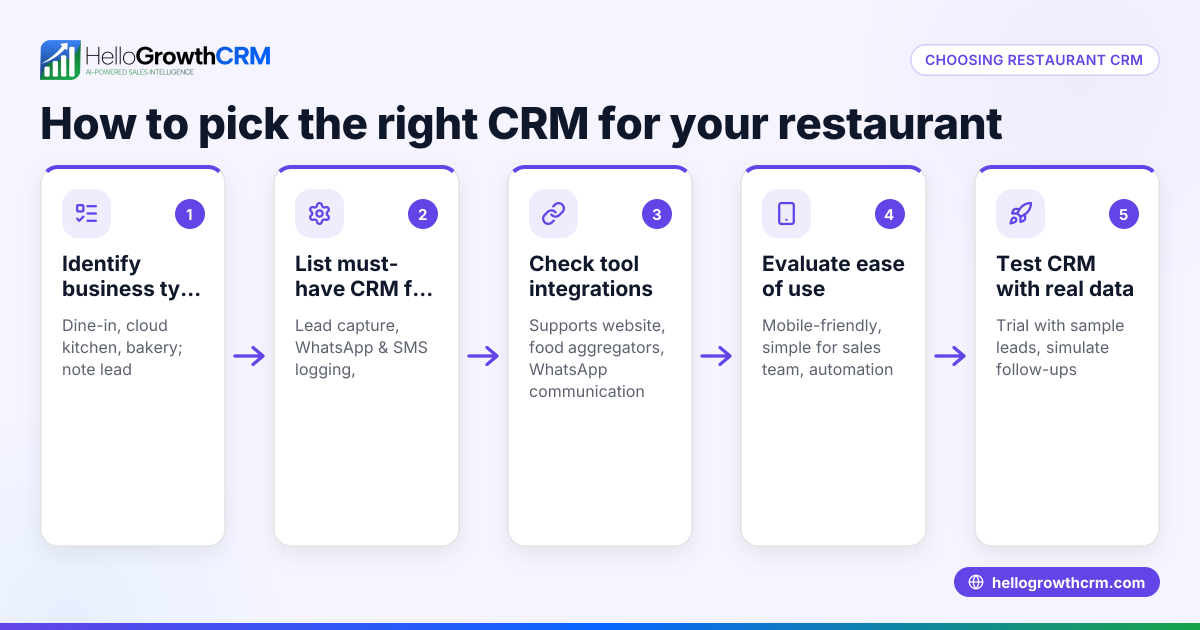 How to Choose Restaurant CRM Software for Your Business