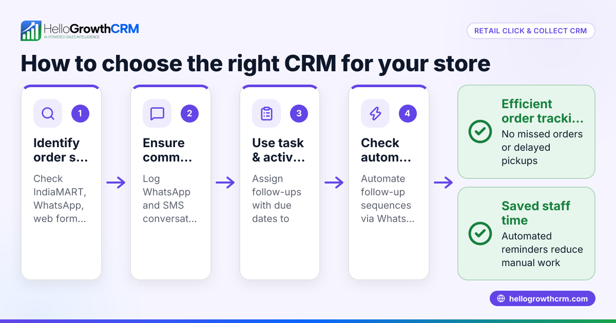 How to Choose a Retail Click and Collect CRM for Your Store