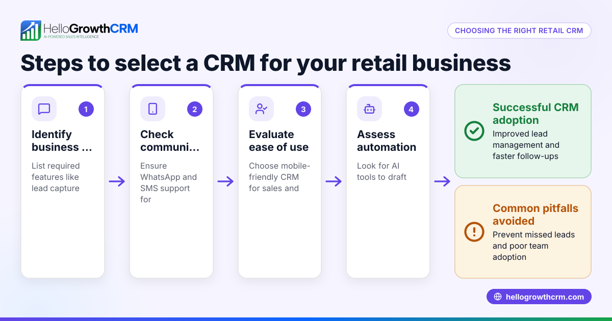 Retail CRM Services: Choosing the Right CRM for Your Retail Business