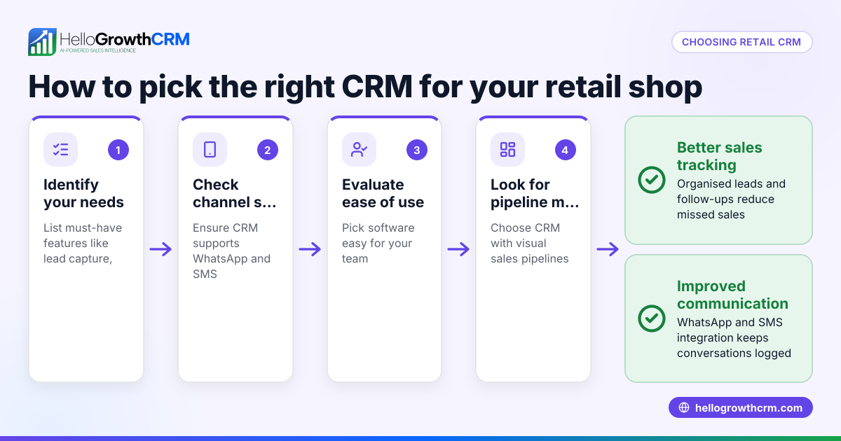 How to Choose Retail CRM Software for Your Business