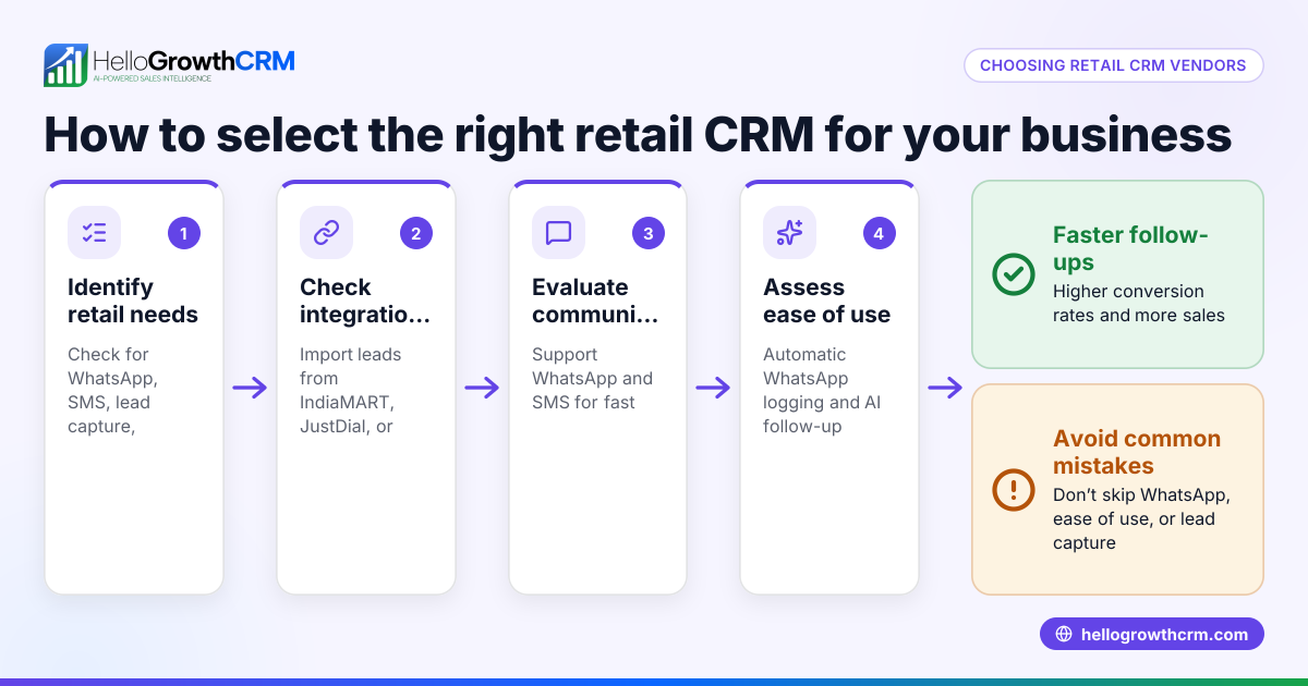 How to Choose Retail CRM Vendors for Your Business