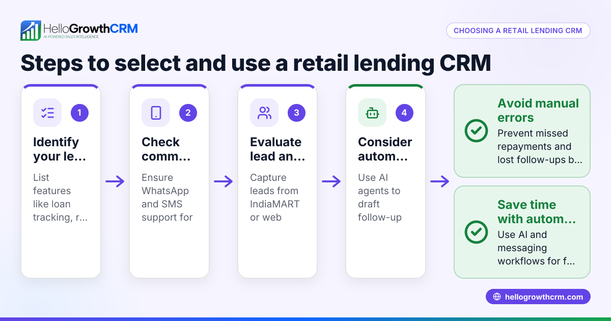 How to Choose and Use a Retail Lending CRM for Your Retail Business