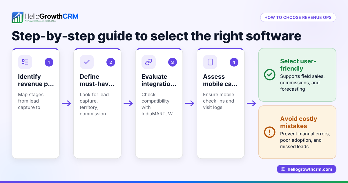 How to Choose Revenue Operations Software for Your Business