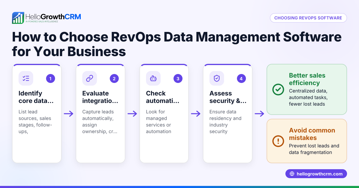 How to Choose RevOps Data Management Software for Your Business