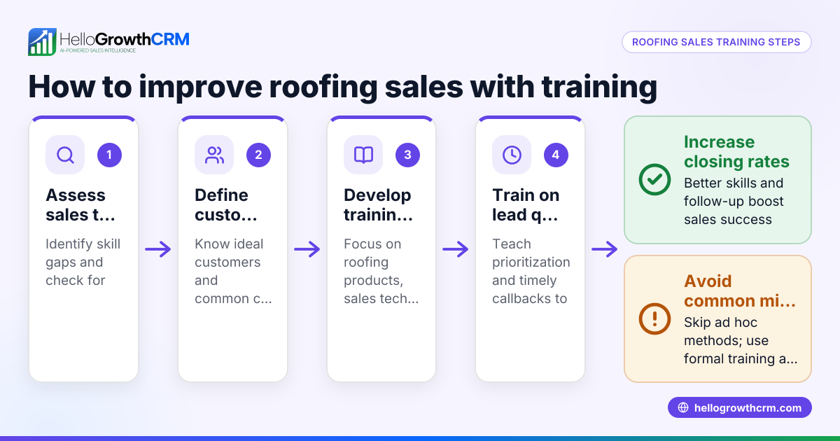 Roofing Sales Training: How to Improve Your Sales Process