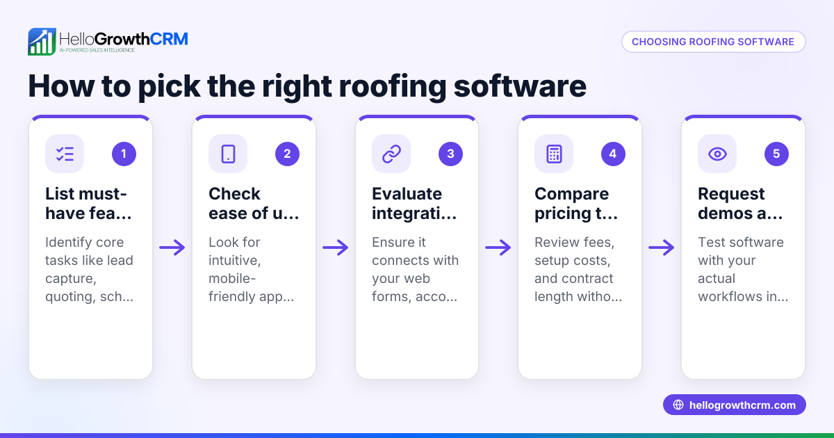 How to Choose Roofing Software for Your Australian Business