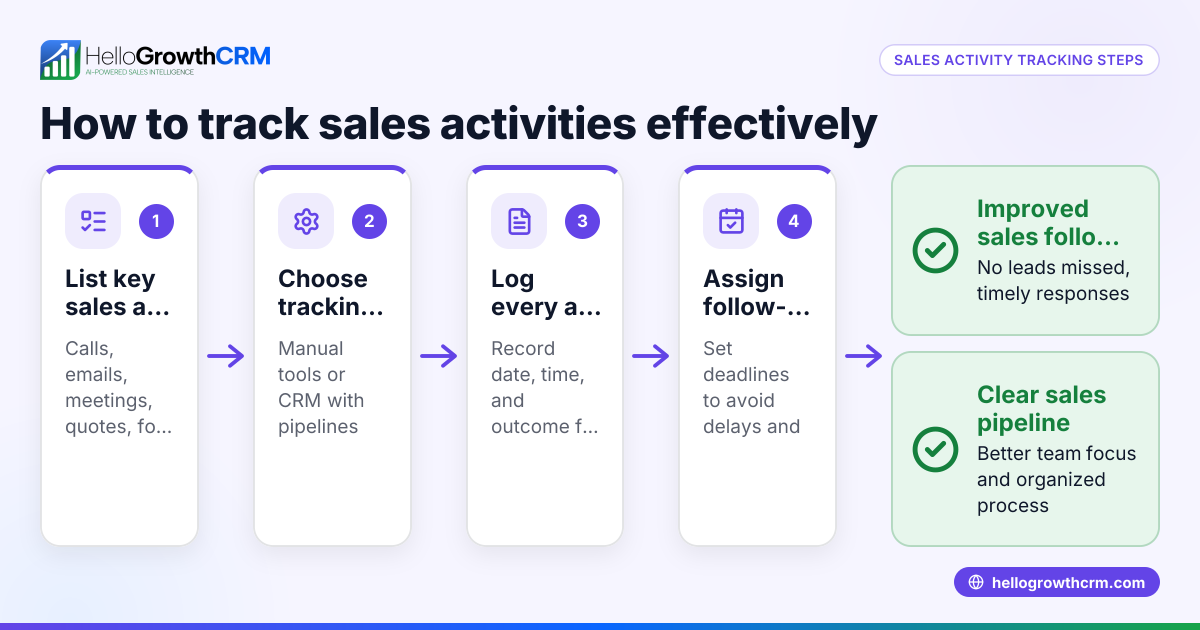 Understanding and Using a Sales Activity Tracker