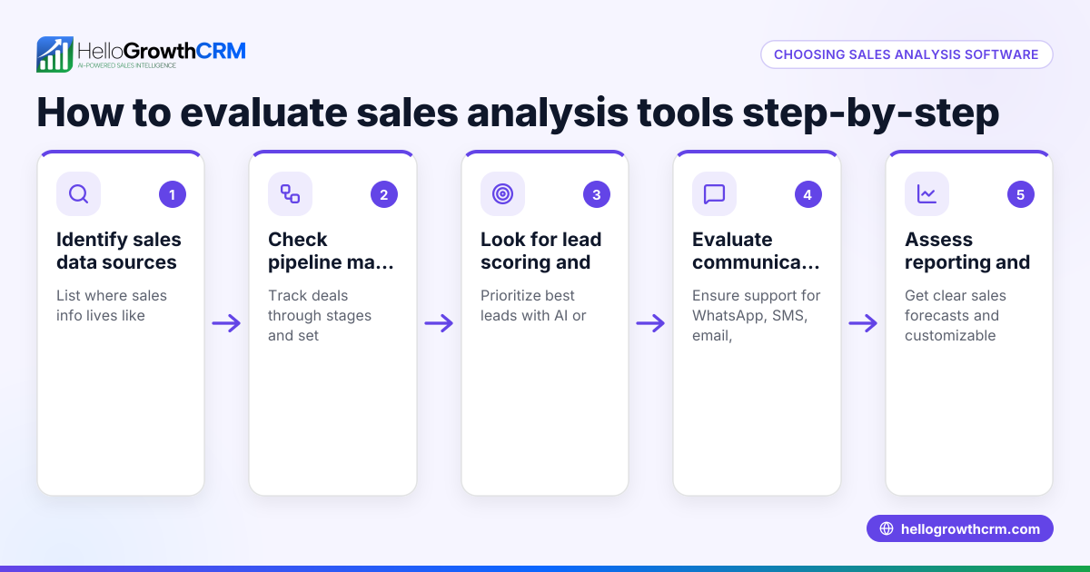 How to Choose Sales Analysis Software for Your Small Business