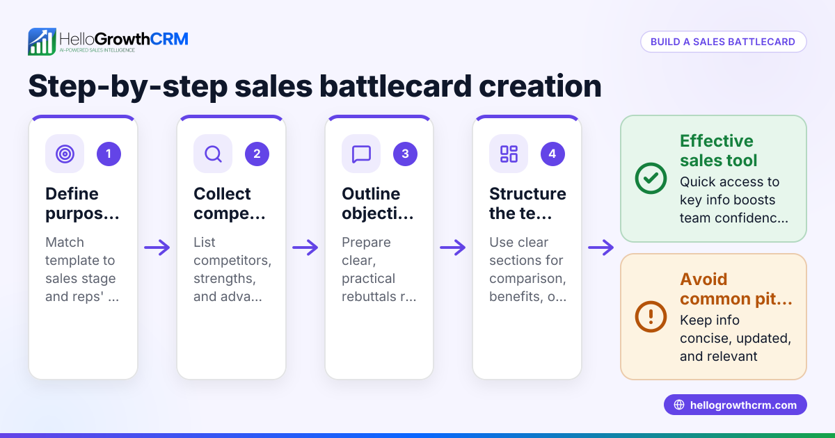 Sales Battlecard Template for Small and Mid-Sized US Businesses