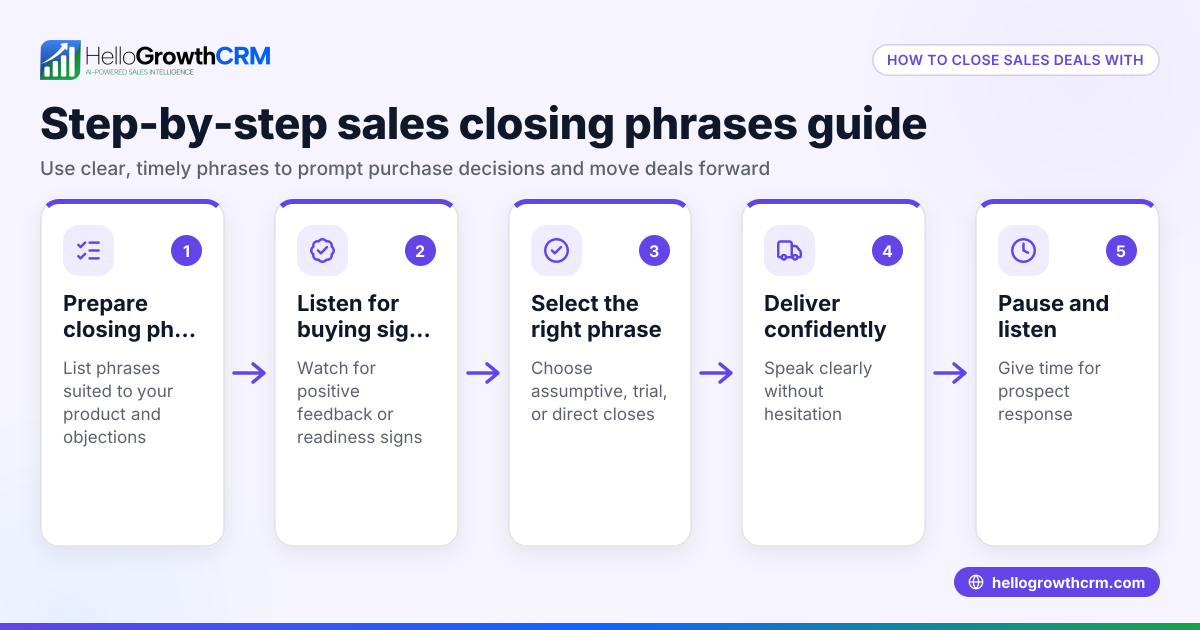 Sales Closing Phrases: How to Close Deals with Confidence